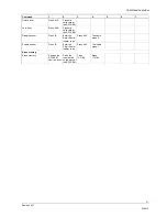 Preview for 31 page of Siemens RF30-EM Configuration Manual