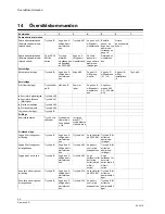 Preview for 66 page of Siemens RF30-EM Configuration Manual