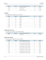 Preview for 34 page of Siemens RUGGEDCOM ROS v4.3 User Manual