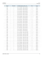 Preview for 35 page of Siemens RUGGEDCOM ROS v4.3 User Manual