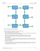 Preview for 173 page of Siemens RUGGEDCOM ROS v4.3 User Manual