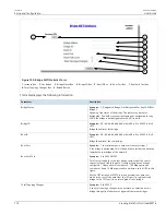 Preview for 190 page of Siemens RUGGEDCOM ROS v4.3 User Manual