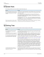 Preview for 264 page of Siemens RUGGEDCOM ROS v4.3 User Manual