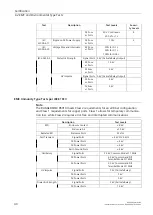 Preview for 49 page of Siemens RUGGEDCOM RS910 Installation Manual