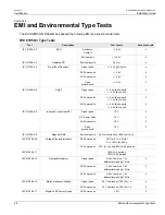 Preview for 34 page of Siemens RUGGEDCOM RS940G Installation Manual