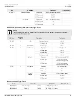 Preview for 35 page of Siemens RUGGEDCOM RS940G Installation Manual