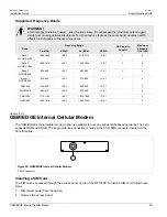 Preview for 35 page of Siemens RUGGEDCOM RX1000P Installation Manual