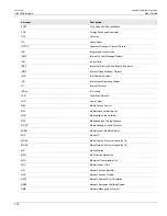 Preview for 110 page of Siemens RUGGEDCOM WiN5100 User Manual