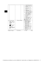 Preview for 92 page of Siemens RVL482 Installation Instructions Manual