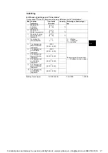 Preview for 137 page of Siemens RVL482 Installation Instructions Manual