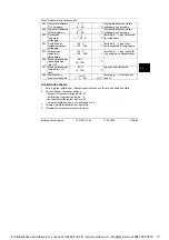 Preview for 159 page of Siemens RVL482 Installation Instructions Manual