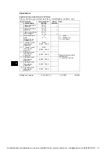 Preview for 230 page of Siemens RVL482 Installation Instructions Manual