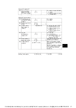 Preview for 251 page of Siemens RVL482 Installation Instructions Manual