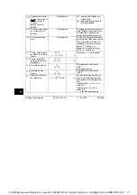 Preview for 282 page of Siemens RVL482 Installation Instructions Manual