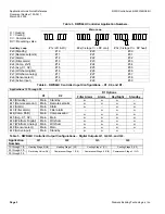 Preview for 2 page of Siemens RWD Series Application Manual