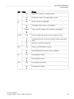 Preview for 23 page of Siemens SCALANCE M804PB Operating Instructions Manual