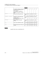 Preview for 220 page of Siemens SCALANCE W786-xPRO Operating Instructions Manual