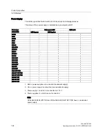 Preview for 122 page of Siemens SCALANCE X-200 Operating Instructions Manual