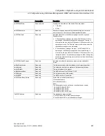 Preview for 241 page of Siemens SCALANCE X-200 Operating Instructions Manual