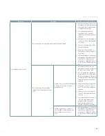 Preview for 45 page of Siemens SDV7 Instruction Manual