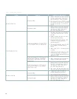 Preview for 46 page of Siemens SDV7 Instruction Manual