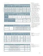 Preview for 49 page of Siemens SDV7 Instruction Manual