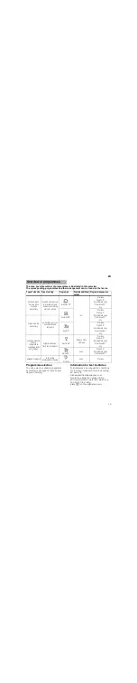 Preview for 15 page of Siemens SE25E259EU/39 Operating Instructions Manual