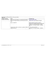 Preview for 58 page of Siemens SE25M575GB series Repair Instructions