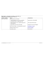 Preview for 60 page of Siemens SE25M575GB series Repair Instructions