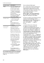 Preview for 28 page of Siemens SE53HS60AE User Manual