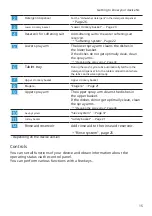 Preview for 15 page of Siemens SE63HX36TE User Manual