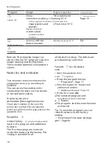 Preview for 18 page of Siemens SE63HX36TE User Manual