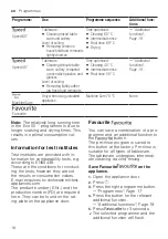 Preview for 18 page of Siemens SE73HX42VG User Manual