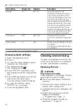 Preview for 34 page of Siemens SE73HX42VG User Manual