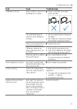 Preview for 41 page of Siemens SE73HX42VG User Manual