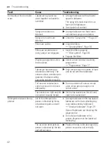 Preview for 42 page of Siemens SE73HX42VG User Manual