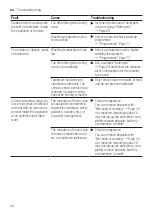 Preview for 44 page of Siemens SE73HX42VG User Manual