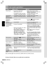 Preview for 102 page of Siemens SensorSream TS12 Series Operating Instructions Manual