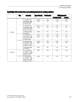 Preview for 67 page of Siemens SENTRON 3KF LV HRC Manual