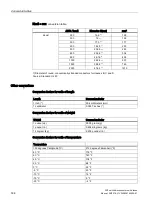 Preview for 146 page of Siemens SENTRON 3KF LV HRC Manual