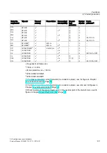 Preview for 49 page of Siemens SENTRON 3VL series System Manual