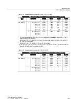 Preview for 147 page of Siemens SENTRON 3VL series System Manual