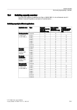 Preview for 157 page of Siemens SENTRON 3VL series System Manual