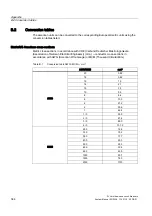 Preview for 344 page of Siemens SENTRON 3VL series System Manual