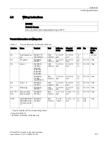 Preview for 107 page of Siemens SIDOOR ATD401W System Manual