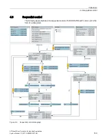 Preview for 149 page of Siemens SIDOOR ATD401W System Manual