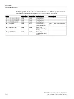 Preview for 150 page of Siemens SIDOOR ATD401W System Manual