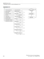 Preview for 250 page of Siemens SIDOOR ATD401W System Manual