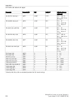 Preview for 304 page of Siemens SIDOOR ATD401W System Manual