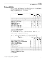 Preview for 315 page of Siemens SIDOOR ATD401W System Manual